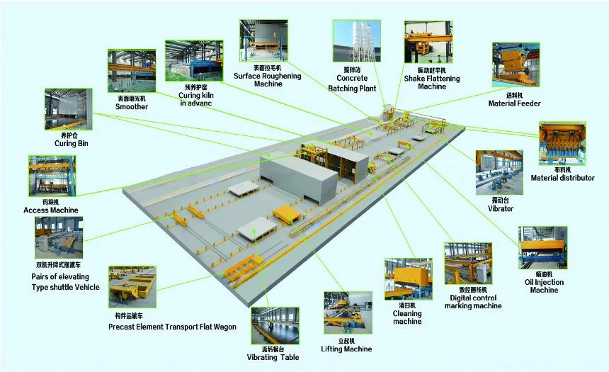 Precast Concrete Wall Panel Production Line