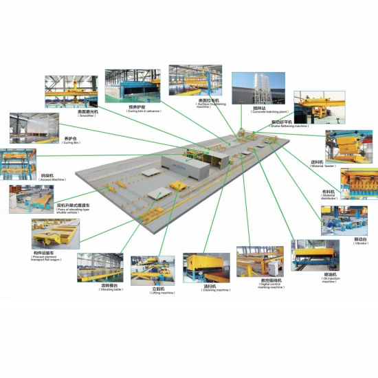 Produktionslinie für vorgefertigte Betonwandpaneele